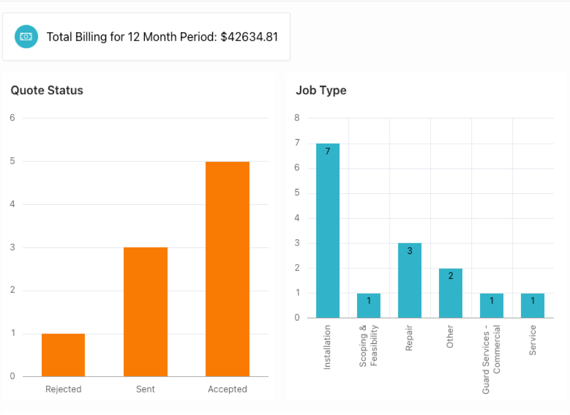 Screenshot of taskmgr screen